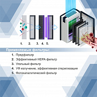 Рециркулятор бактерицидный + очиститель ARIA-630 ФКТ (Артикул Т19651)